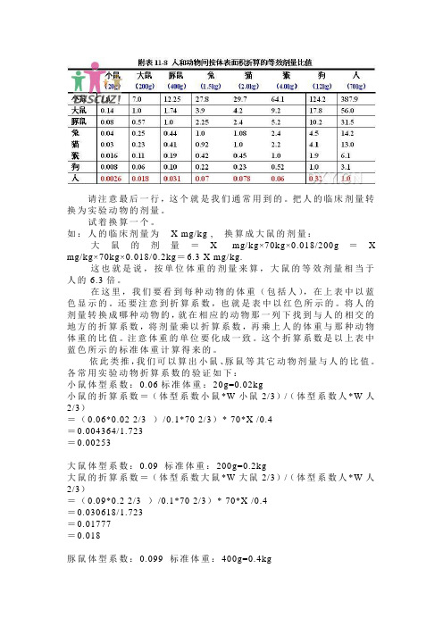 人和动物给药剂量换算