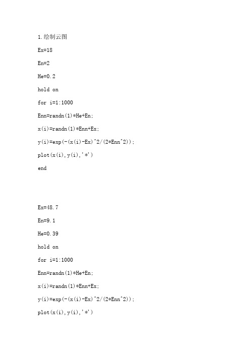 (完整版)云模型matlab程序