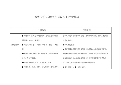 常见化疗药物的不良反应和注意事项