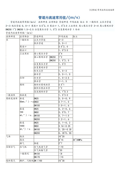 (完整版)常用流体流速选择