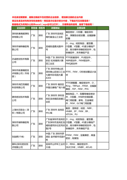 新版广东省深圳fkm工商企业公司商家名录名单联系方式大全10家