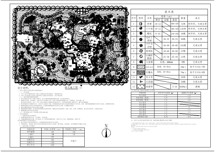 某公园植物绿化配置总平面规划说明图纸