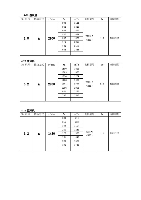 4-72风机参数表