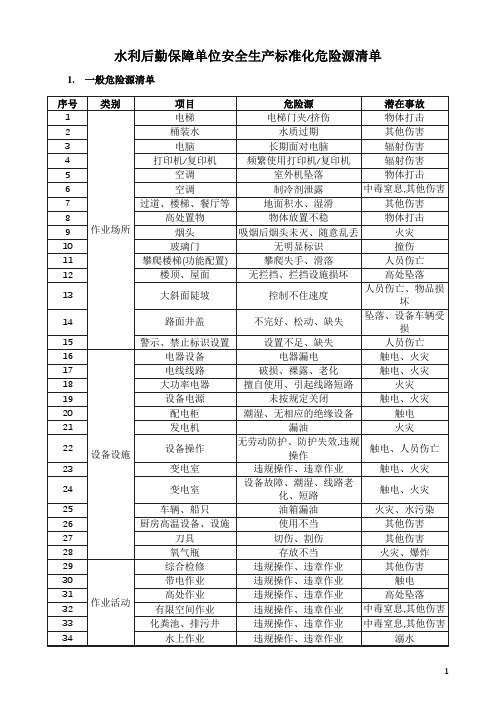 水利后勤保障单位安全生产标准化危险源清单