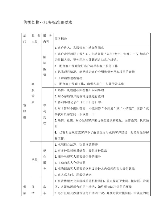 售楼处物业服务标准和要求