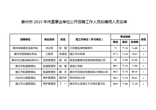 泰州市2015年市直事业单位公开招聘工作人员拟聘用人员名单