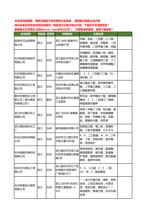 新版浙江省丁酸钠工商企业公司商家名录名单联系方式大全17家