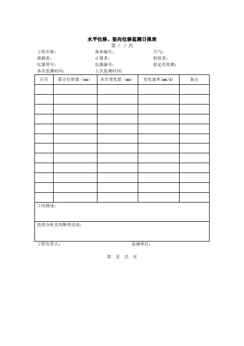 建筑基坑工程监测日报表