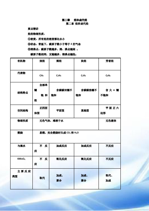 高二化学烃及卤代烃知识点