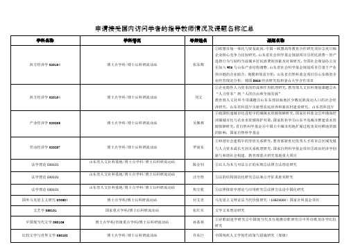 接受国内访问学者专业导师姓名及课题名称