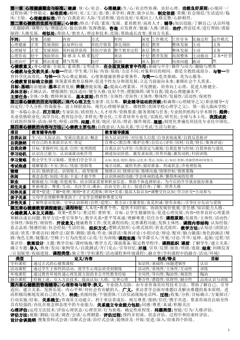 05615心理健康教育概论考前突击资料——老张精简版2稿