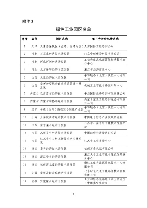 绿色工业园区名单