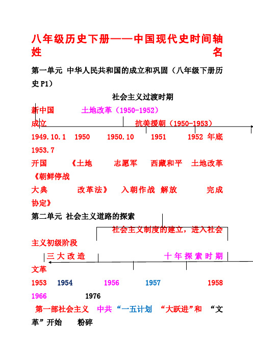 八年级下册历史时间轴总结