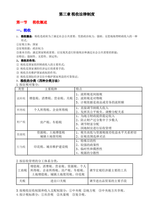 财经法规重点整理第三章