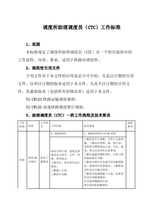 调度所助理调度员(CTC)工作标准