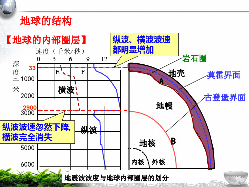 地理学考复习课件：岩石、地质构造、水循环(19页)