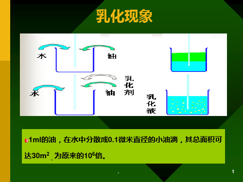 乳化剂图片数据等资料PPT课件