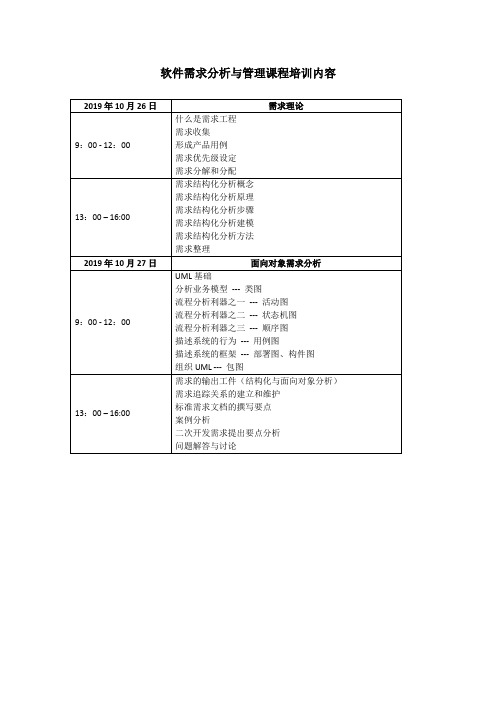 软件需求分析与管理课程培训内容