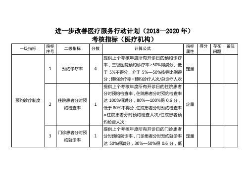 医疗服务质量检查标准新增内容(改善医疗服务行动计划)(2019年版)