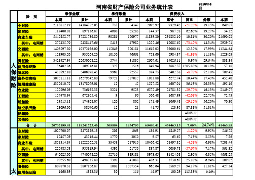 2016年6月河南省财产保险公司业务统计表