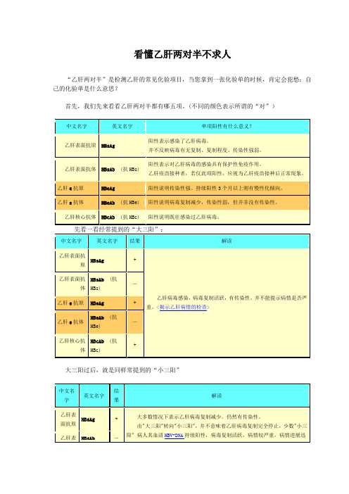 乙肝两对半知识