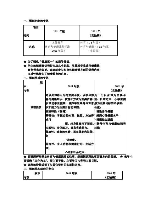 小学体育新旧课标对比