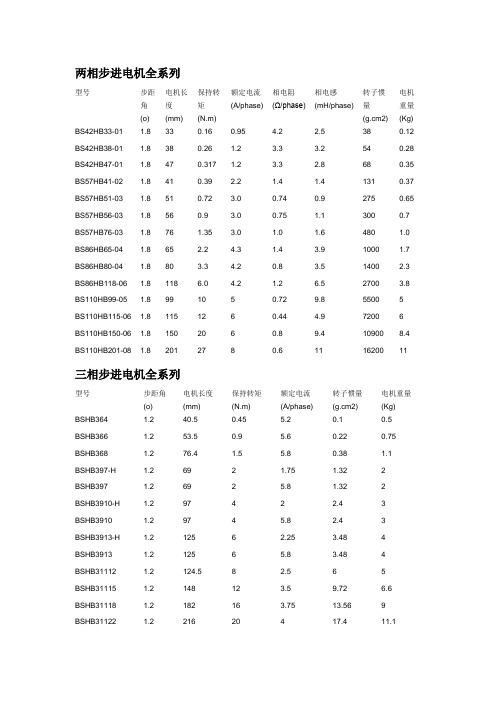 步进电机及驱动器型号具体说明