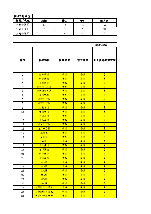 车辆维修标准工时