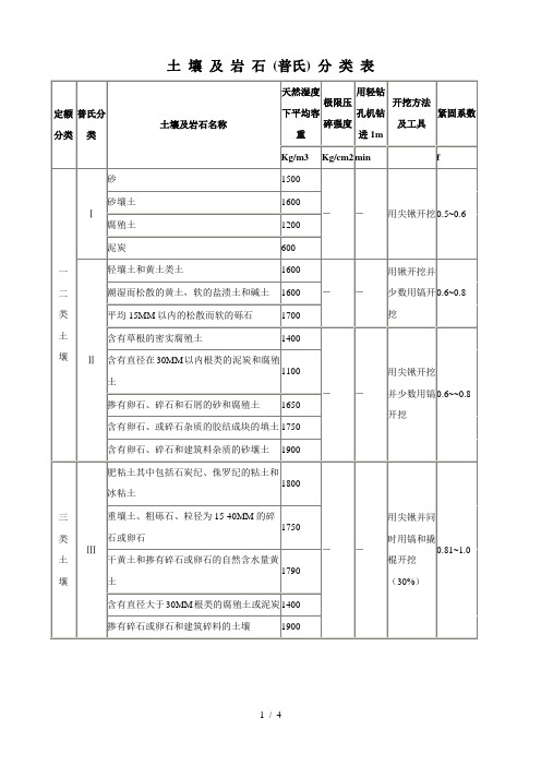 土石方类别分类