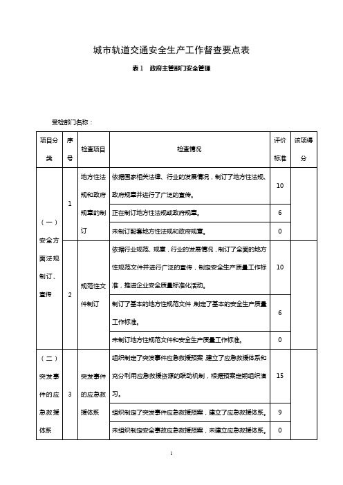 城市轨道交通安全生产工作督查要点表