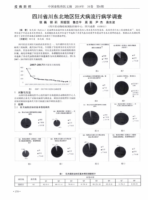 四川省川东北地区狂犬病流行病学调查