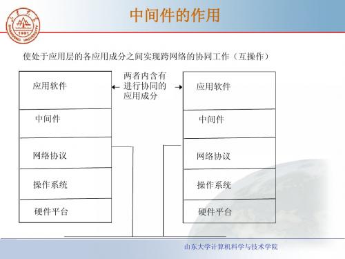 中间件_1综述