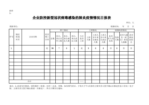 企业疫情防控表