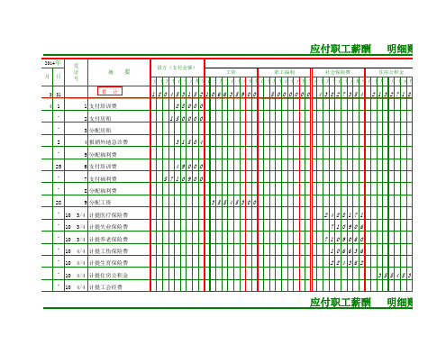 应付职工薪酬明细账