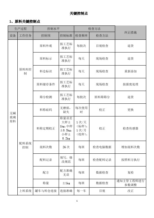 关键控制点检查表