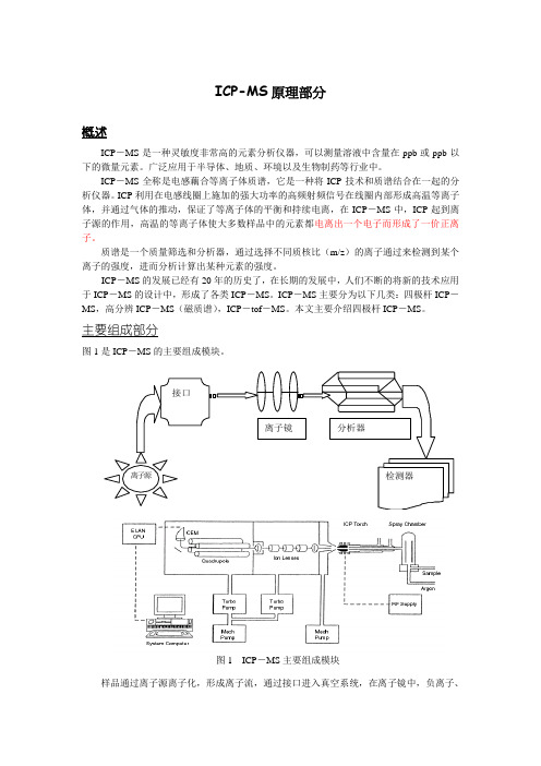 1ICP-MS原理介绍