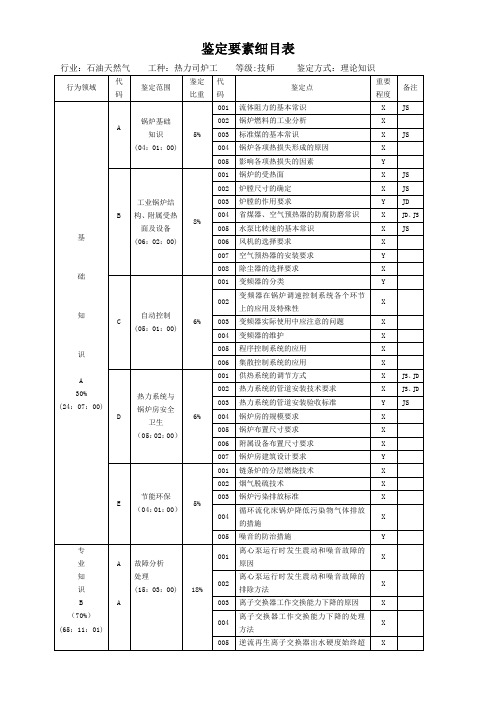 中国石油技能鉴定热力司炉工理论知识试题(技师)