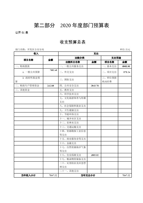 2020年度部门预算表