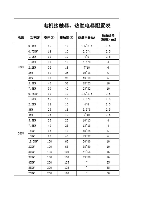 接触器、热继电器配置表(A)