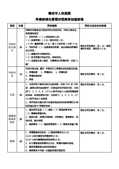 人民医院疼痛管理标准化示范病房创建标准