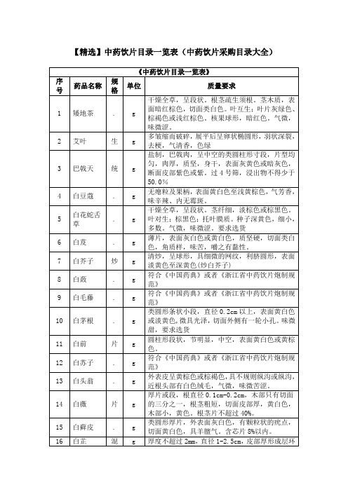 中药饮片目录一览表(中药饮片采购目录大全)