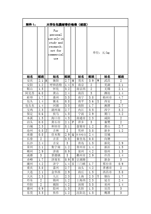 大学生包裹邮寄价格表(邮政)