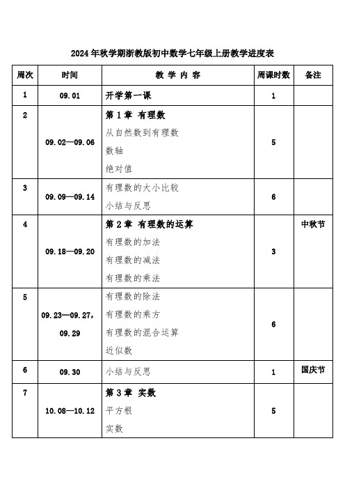 2024年秋学期浙教版初中数学七年级上册教学进度表