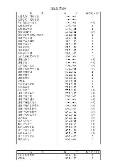 ISO90012015质量管理体系表格大全参考