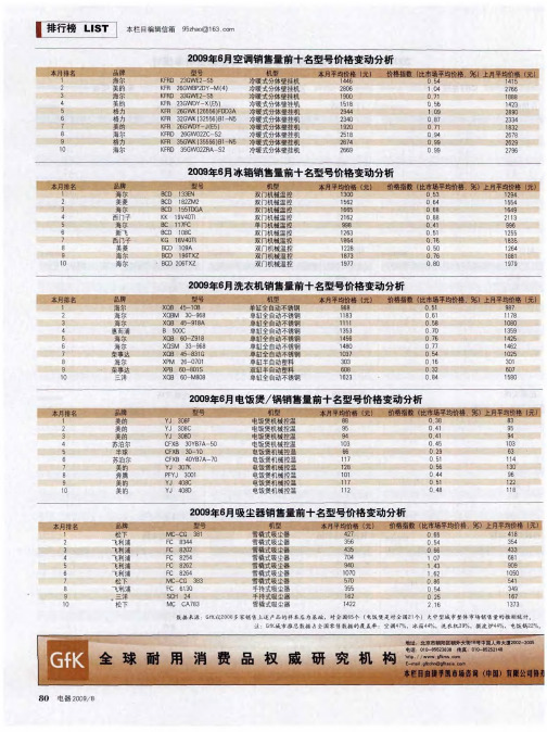 2009年6月吸尘器销售量前十名型号价格变动分析