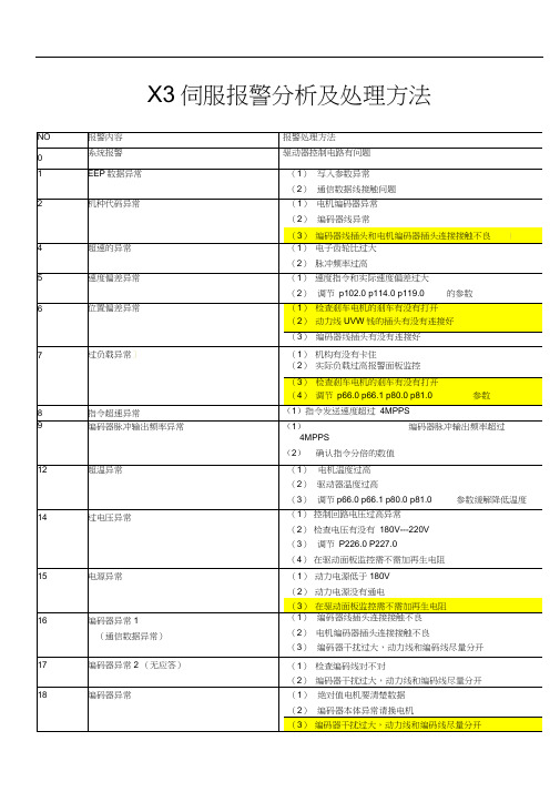 禾川伺服报警处理方法