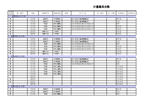 计量器具台账、检定(校准)计划表