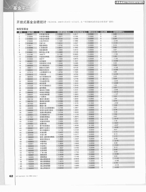 开放式基金业绩统计