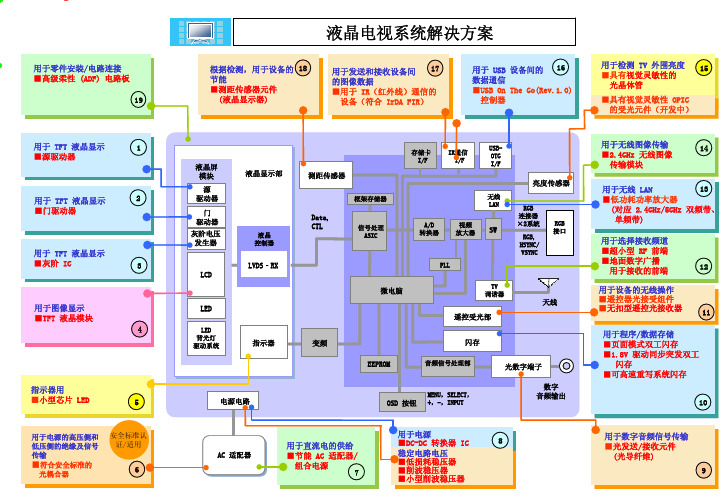 液晶系统组成框图