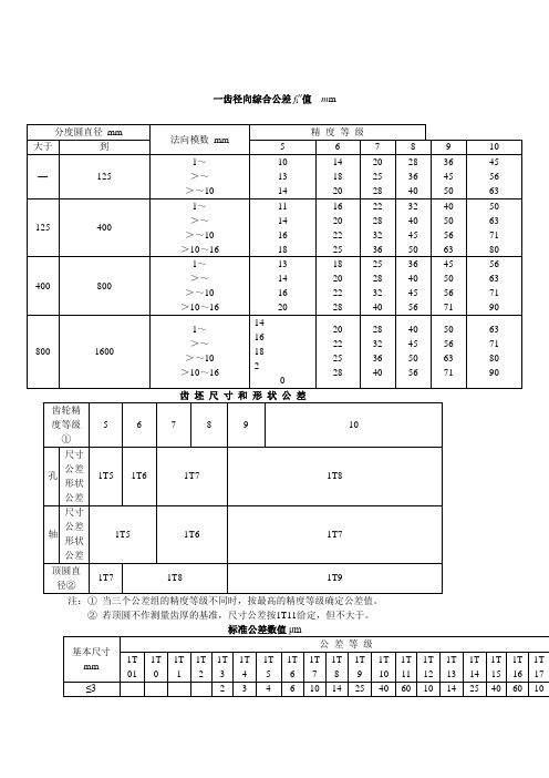 齿轮各项公差表